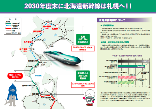 2030年度末に北海道新幹線は札幌へ!!
