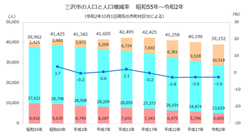 三沢市年齢3区分人口推移