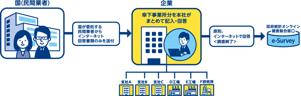 直轄調査の概要