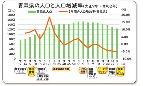 本県の人口構造