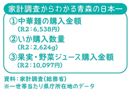 家計調査からわかること