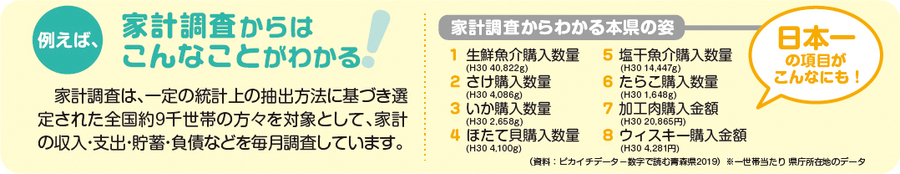 家計調査からわかること