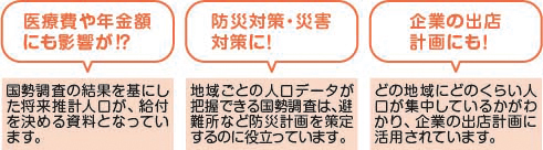 国勢調査の活用事例
