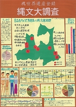 令和3年度青森県統計グラフコンクール知事賞