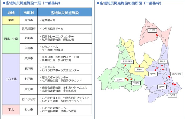 広域防災拠点施設の一覧等（抜粋）