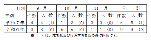 前年との比較秋