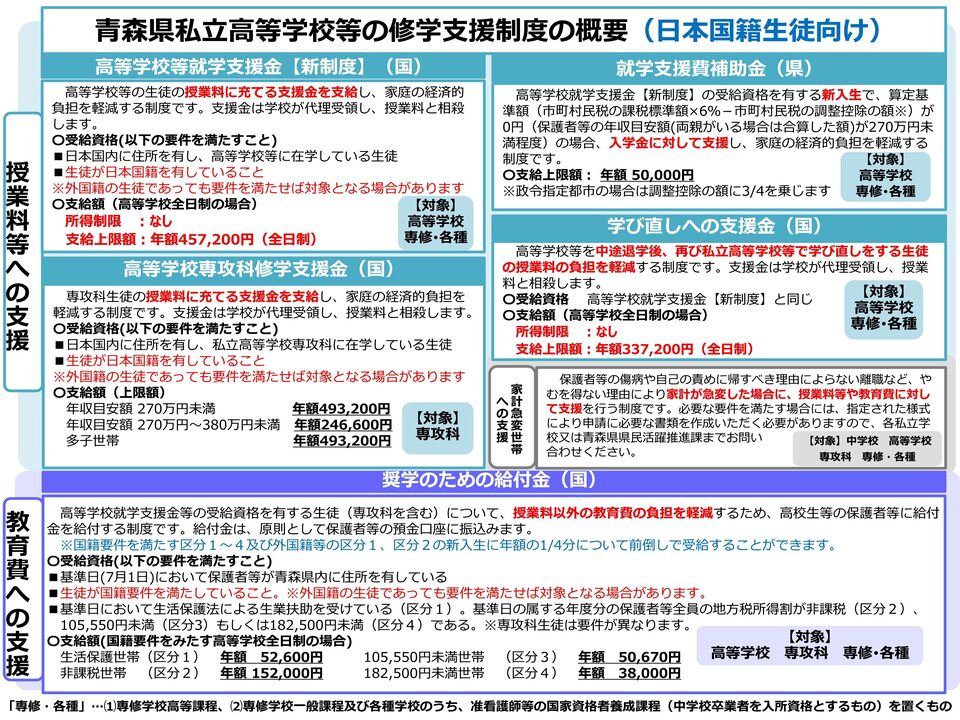 修学支援制度