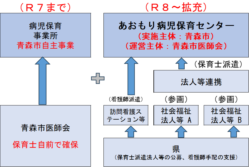 実施方法