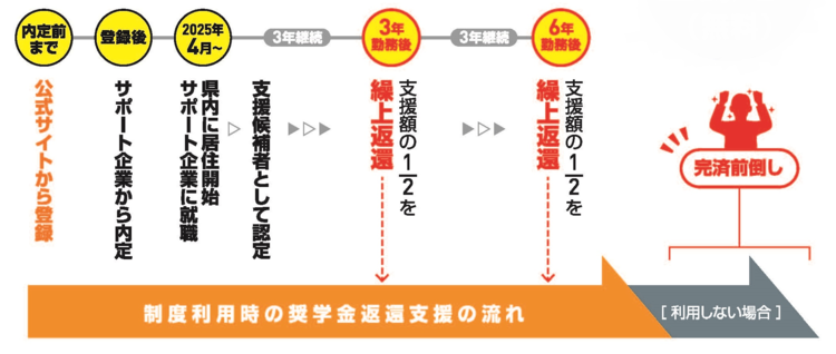 2025年4月採用のイメージ