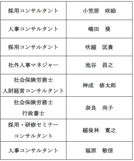 リスト