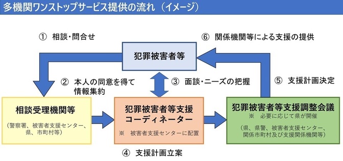 制度イメージ