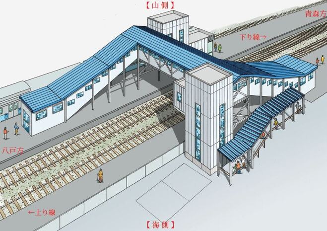 浅虫温泉駅バリアフリー設備イメージ図