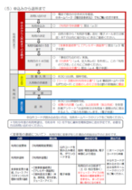 申込みから退所までの流れ