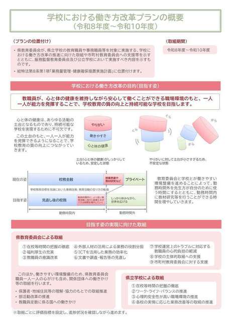 R8-R10_aomori_plan_summary