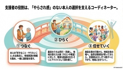 講義資料2