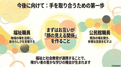 展示