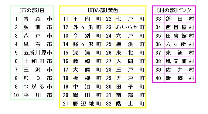 駅伝ナンバーカード