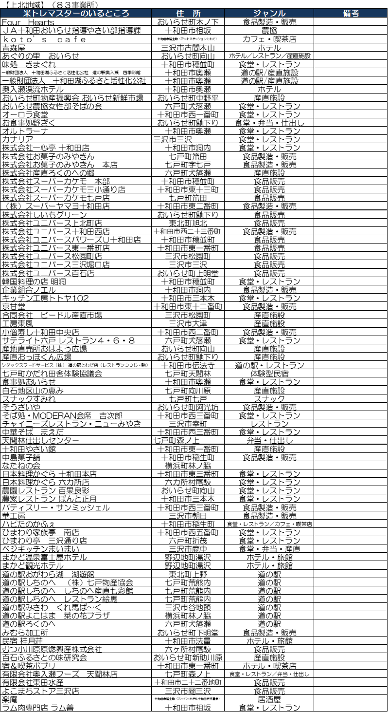 jigyousyo_kamikita