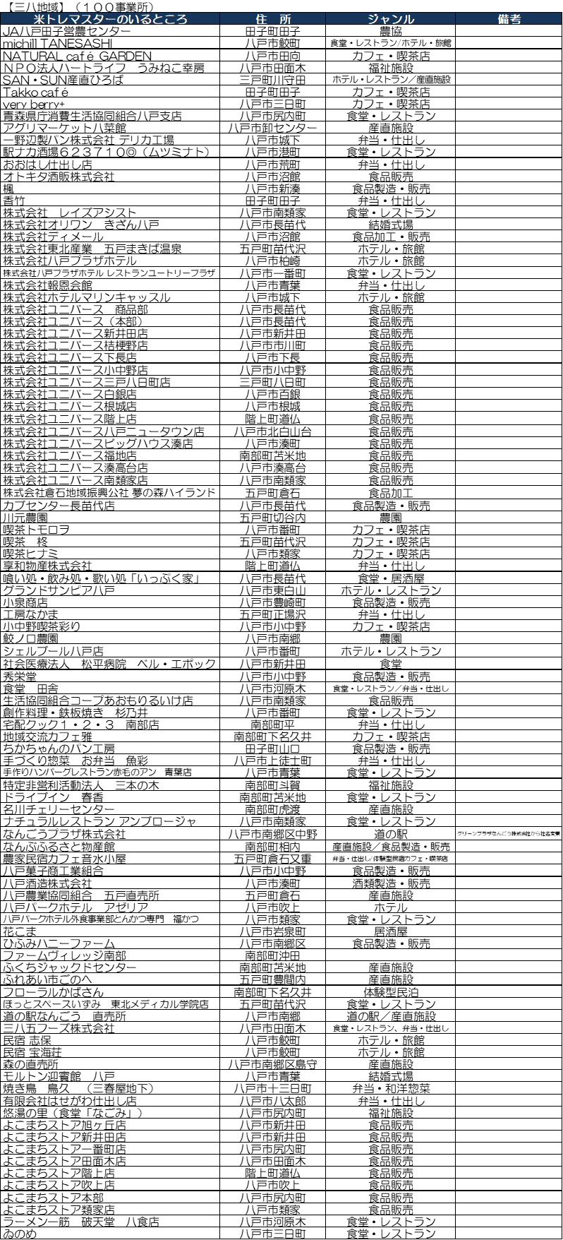 jigyousyo_sanhati