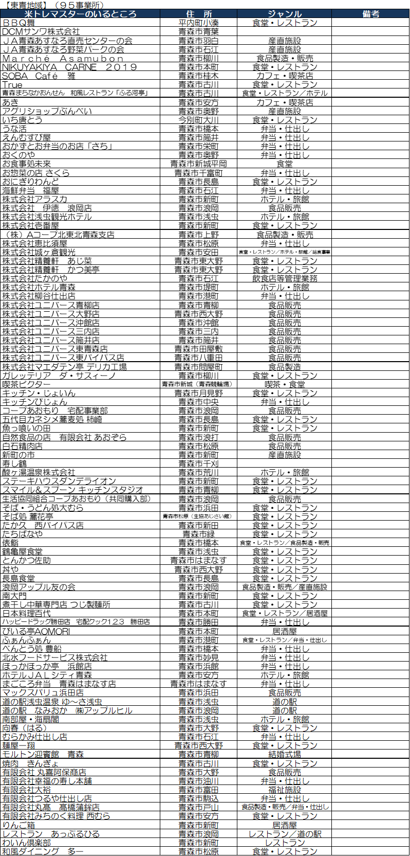 jigyousyo_tousei