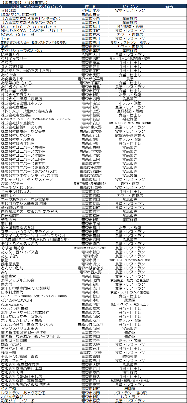 jigyousyo_tousei