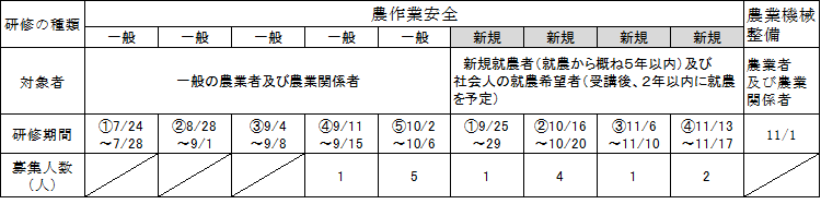 農作業安全研修開催時期