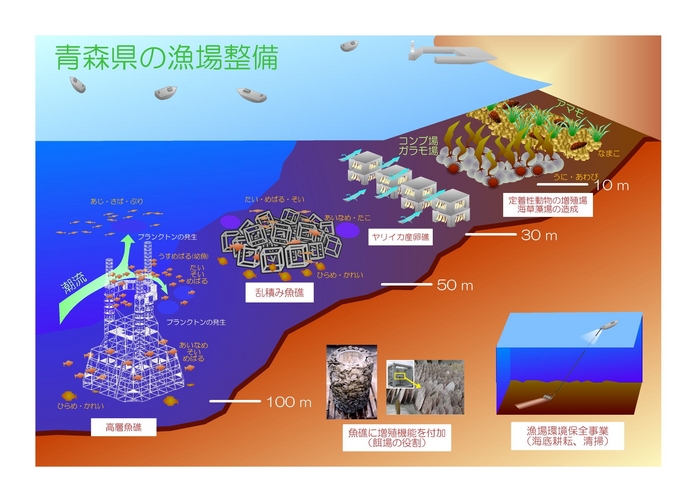 青森県の漁場整備