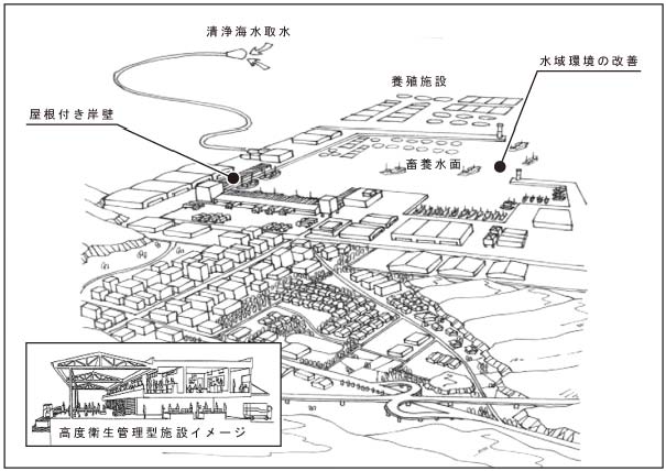 流通加工基盤づくり図