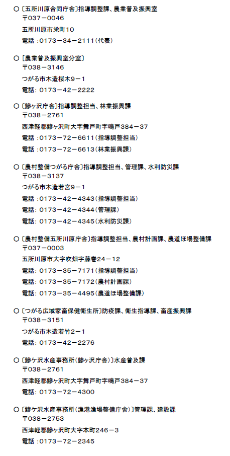 所在地一覧