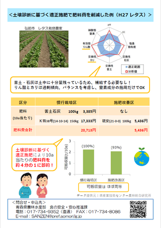 令和3年度青森県食品表示ウォッチャー募集チラシ【裏面】