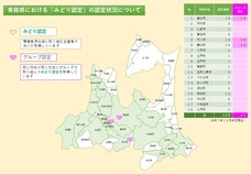 青森県のみどり認定の認定状況