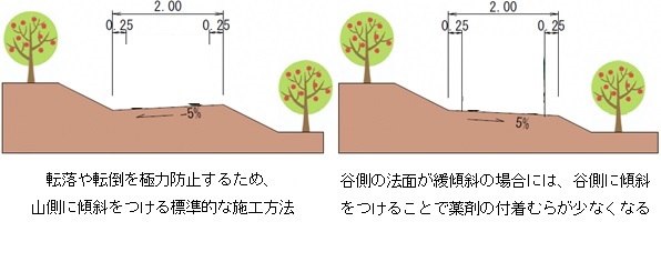 横園路イメージ図