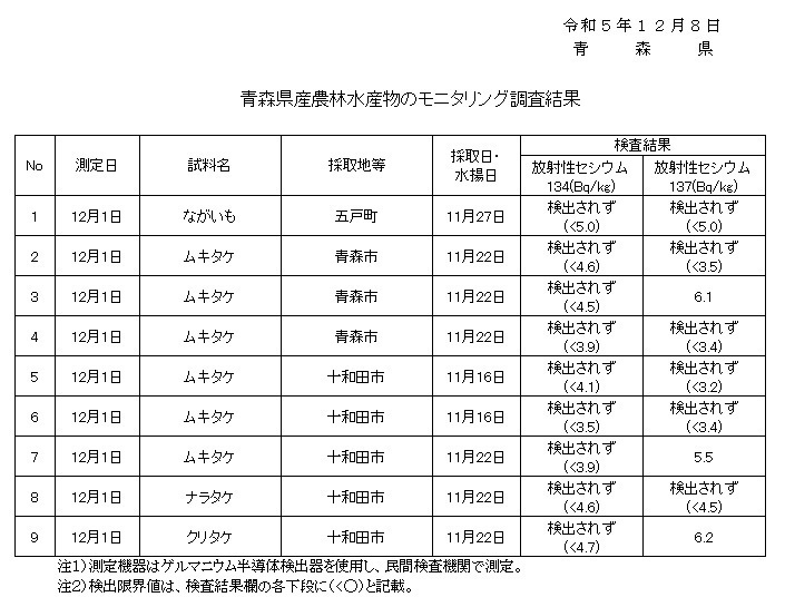 RMresult