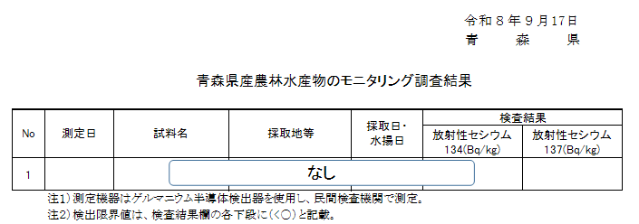 R7.11.20result