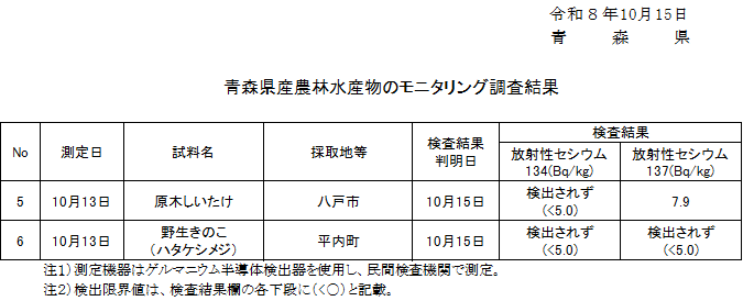 R8.10.15result