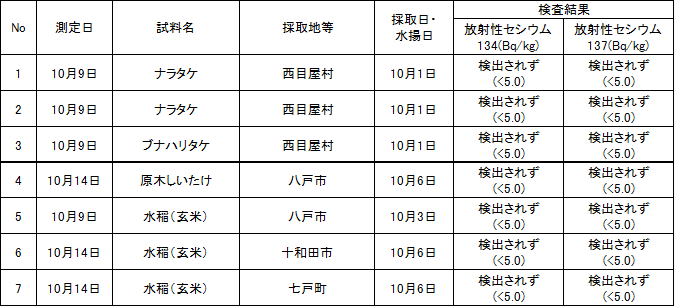 R7.10.14result