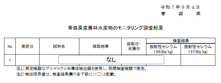 R6.12.12result