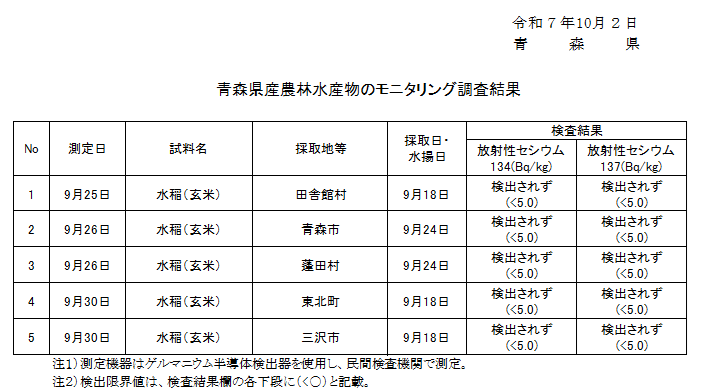R7.10.2result