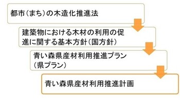 概要1