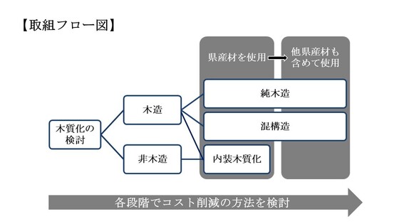 概要3