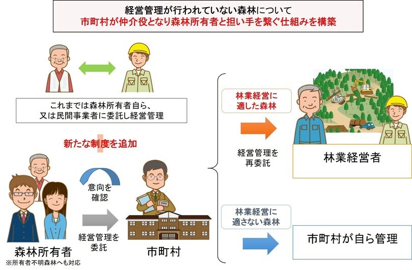 引用：林野庁ホームページ