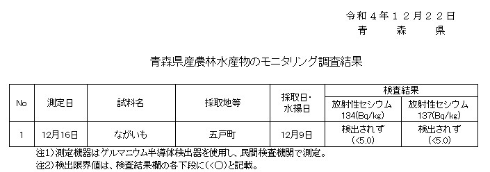 041222