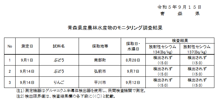 RMresult
