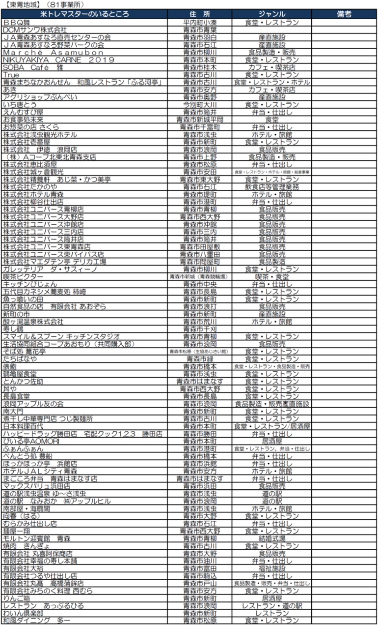 jigyousyo_tousei