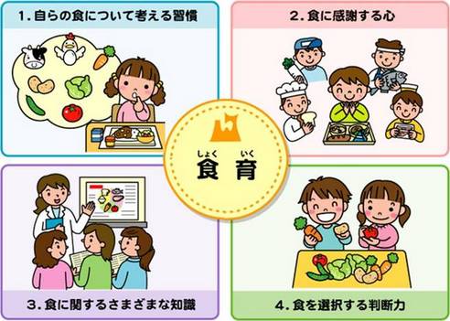 食育の4つの取組