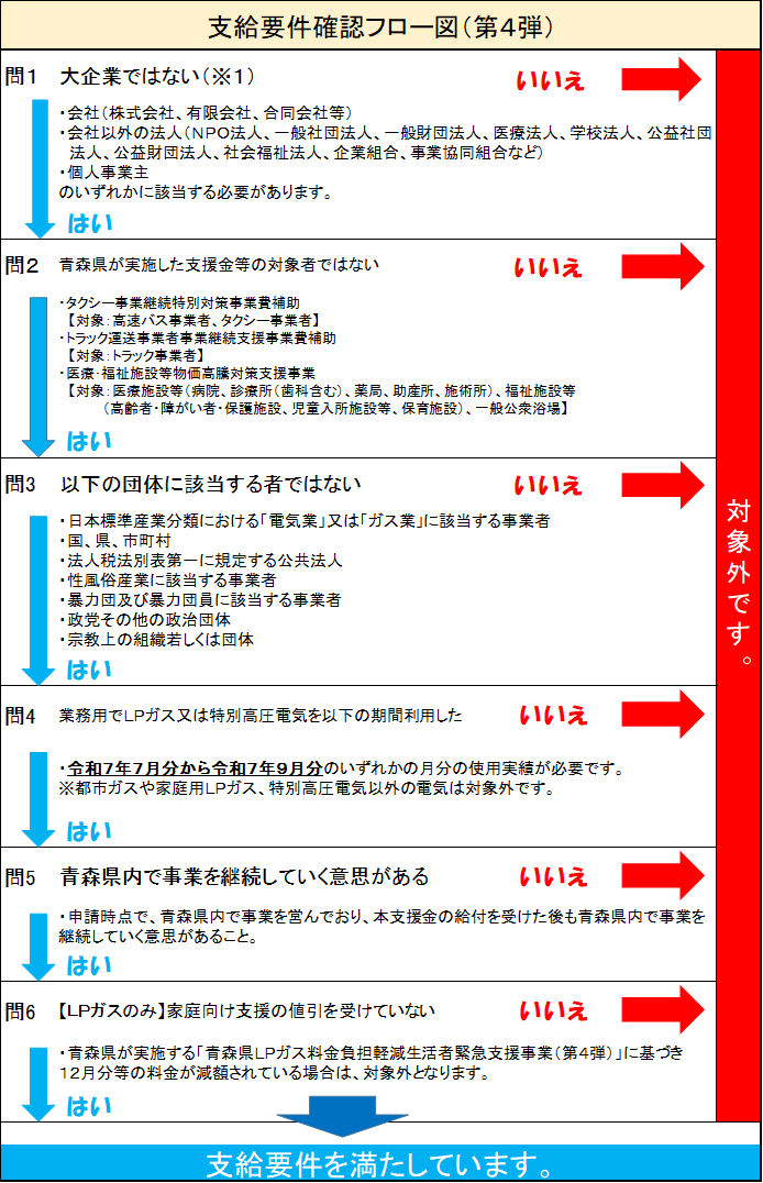 フロー図