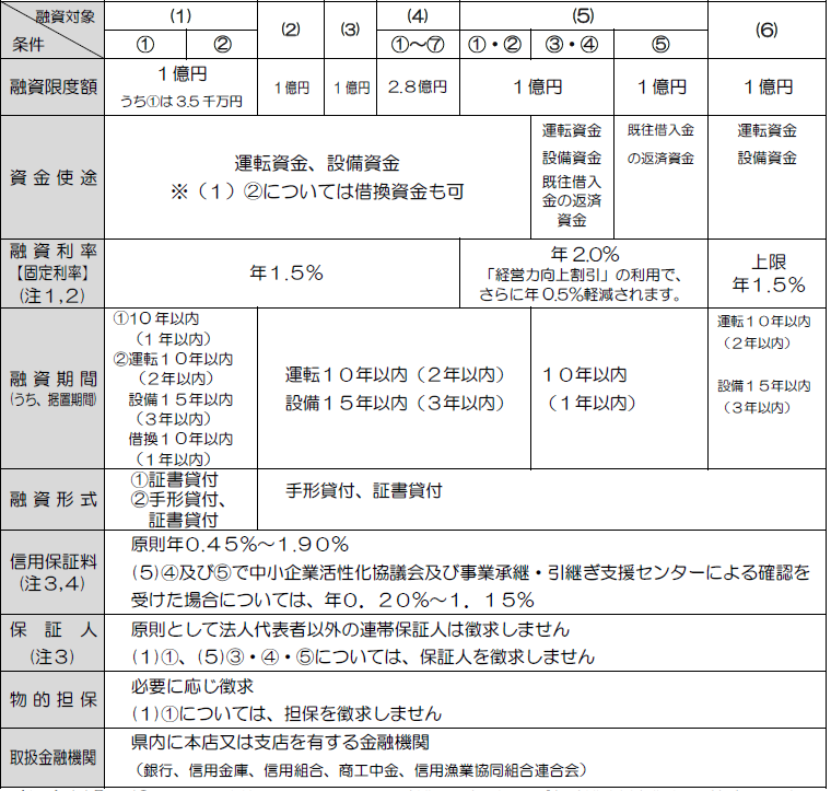 maruchou