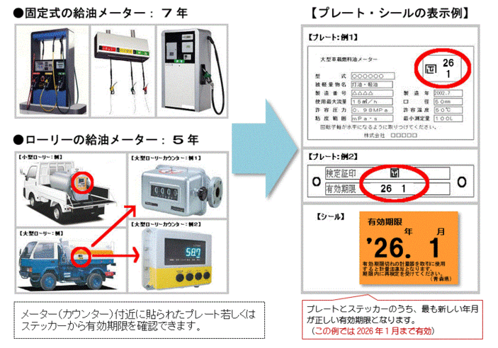 燃料油メーターの有効期限