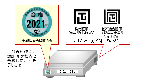 合格証と証印