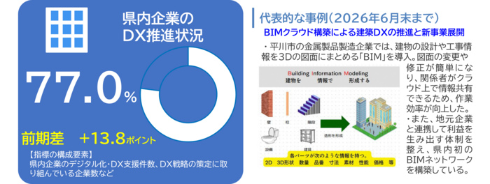 産業・しごと分野01